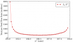 enrichment_mstar_vs_flowrate