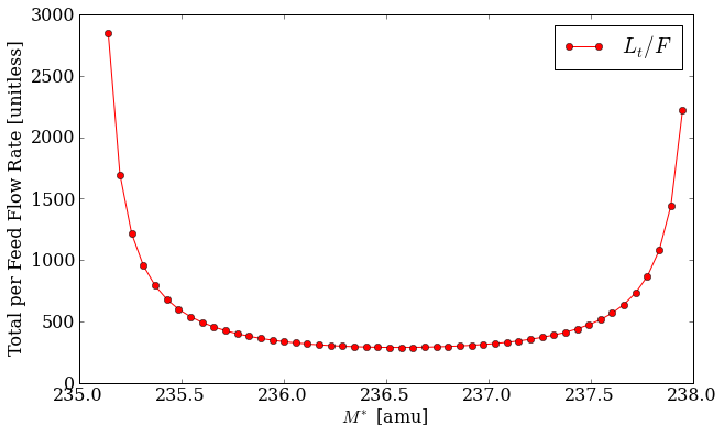 ../_images/mstar_vs_flowrate.png